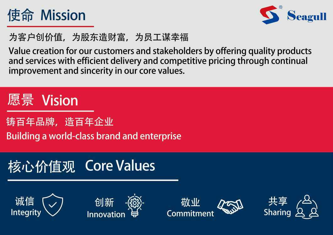 Mission, Vision & Core Values